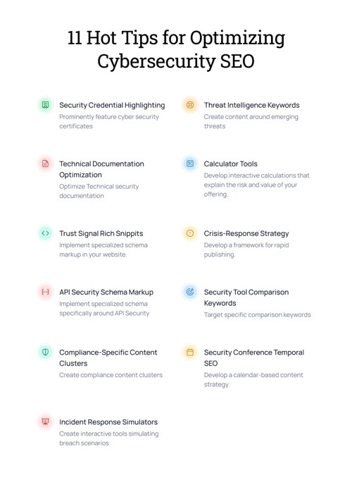 cybersecurity website optimization