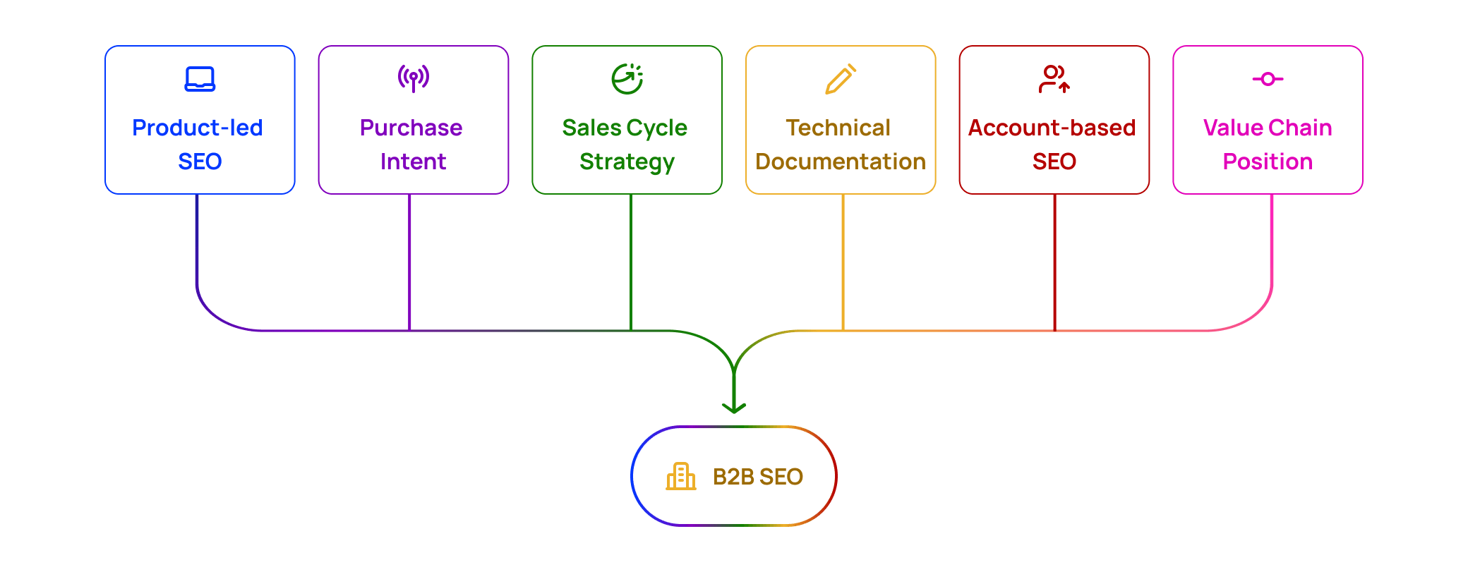 Industry Image