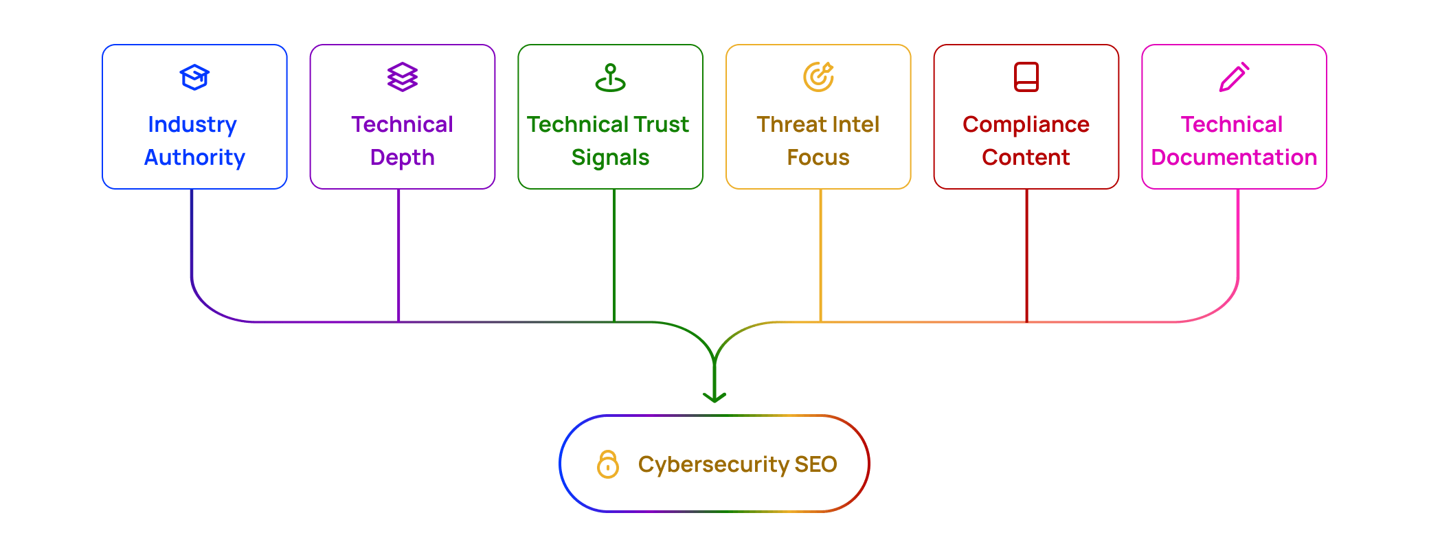 Industry Image