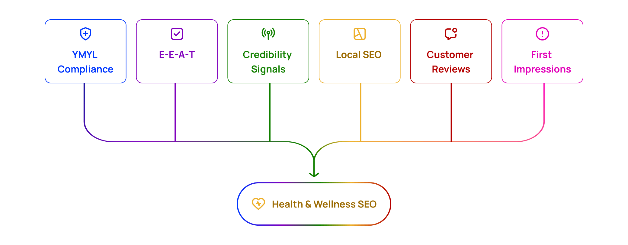 Industry Image
